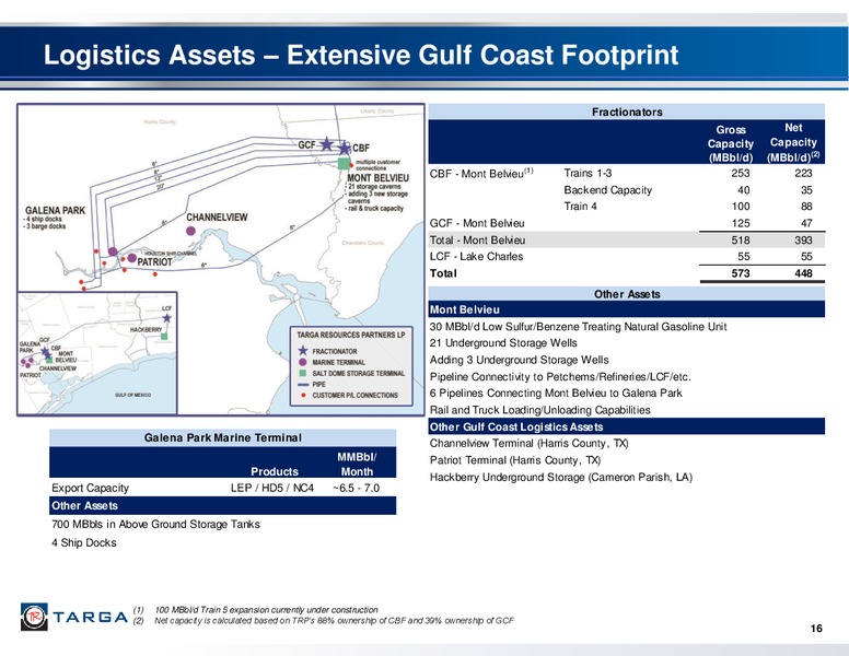 January 2016 Investor Presentation – Targa Resources Corp. – slide 14
