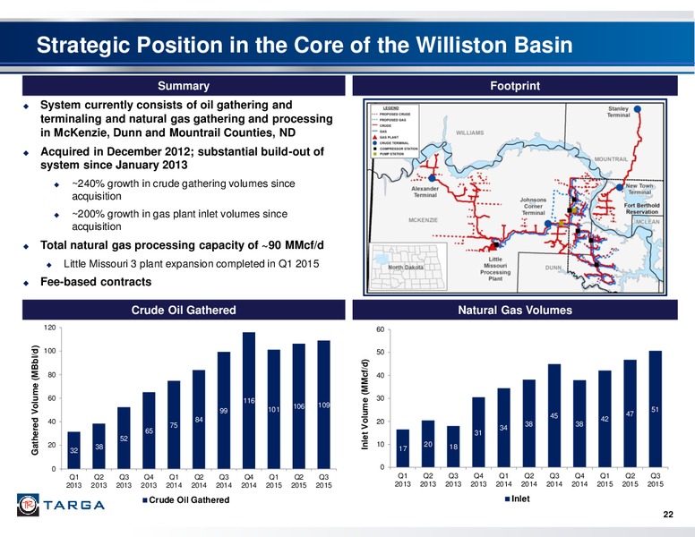 January 2016 Investor Presentation – Targa Resources Corp. – slide 20
