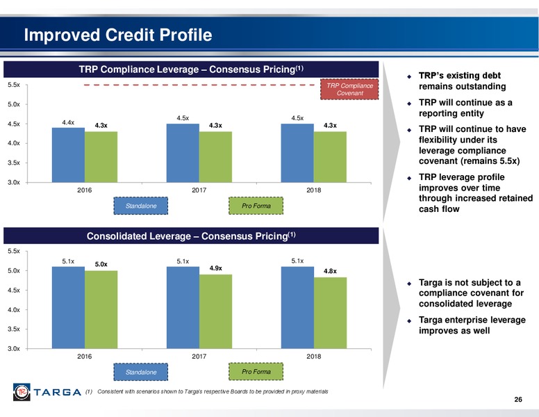 January 2016 Investor Presentation – Targa Resources Corp. – slide 24