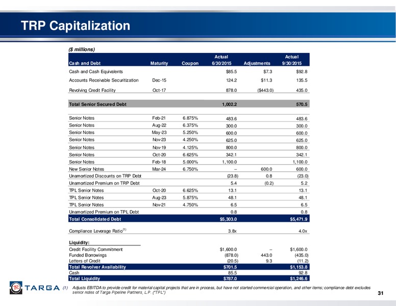 January 2016 Investor Presentation – Targa Resources Corp. – slide 29