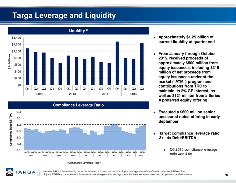 January 2016 Investor Presentation – Targa Resources Corp. – slide 30