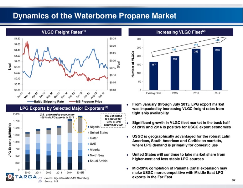 January 2016 Investor Presentation – Targa Resources Corp. – slide 35