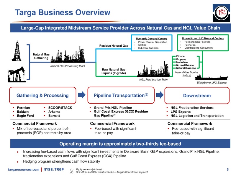January 2019 Investor Presentation – Targa Resources Corp. – slide 4