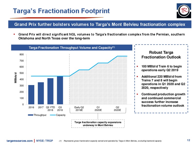 January 2019 Investor Presentation – Targa Resources Corp. – slide 11