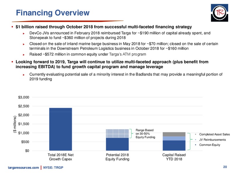 January 2019 Investor Presentation – Targa Resources Corp. – slide 19