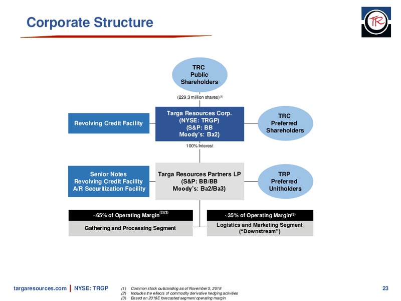 January 2019 Investor Presentation – Targa Resources Corp. – slide 22