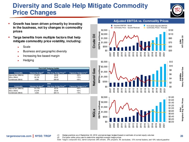 January 2019 Investor Presentation – Targa Resources Corp. – slide 27