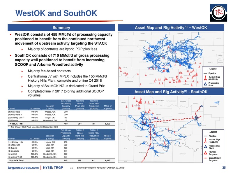 January 2019 Investor Presentation – Targa Resources Corp. – slide 34
