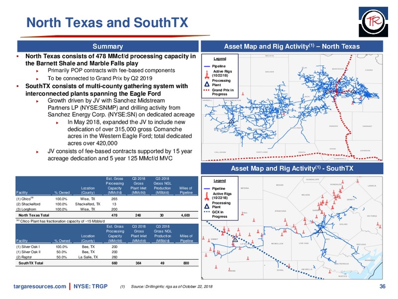 January 2019 Investor Presentation – Targa Resources Corp. – slide 35