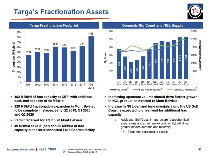 January 2019 Investor Presentation – Targa Resources Corp. – slide 42