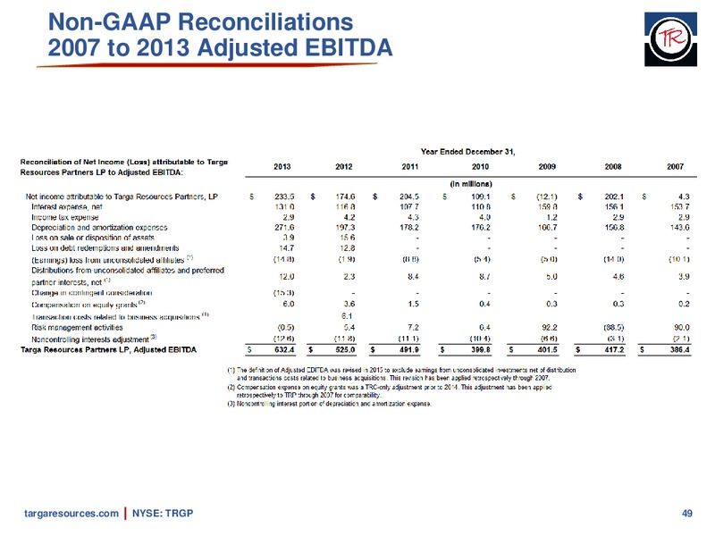 January 2019 Investor Presentation – Targa Resources Corp. – slide 47