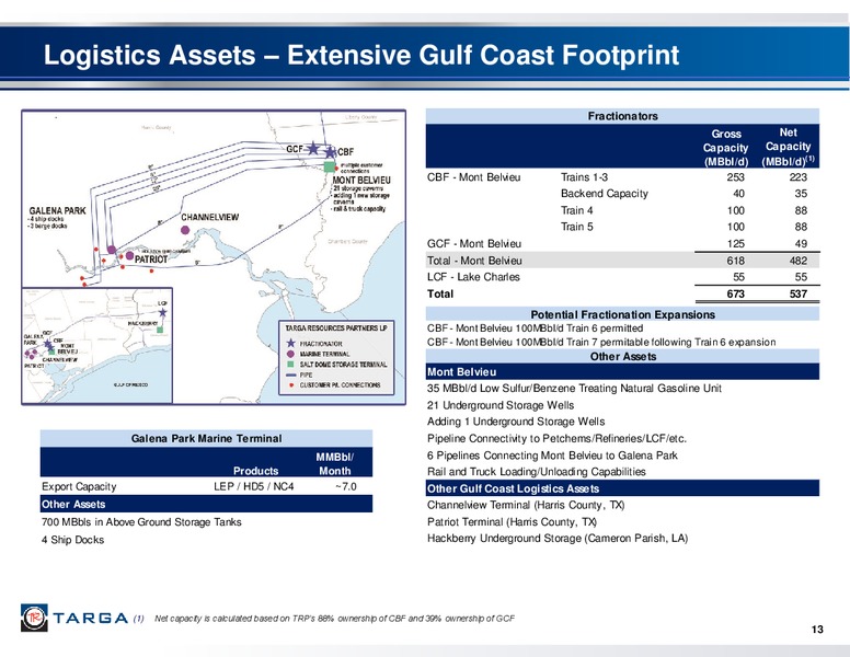January 2017 USCA Corporate Access Day – Targa Resources Corp. – slide 23