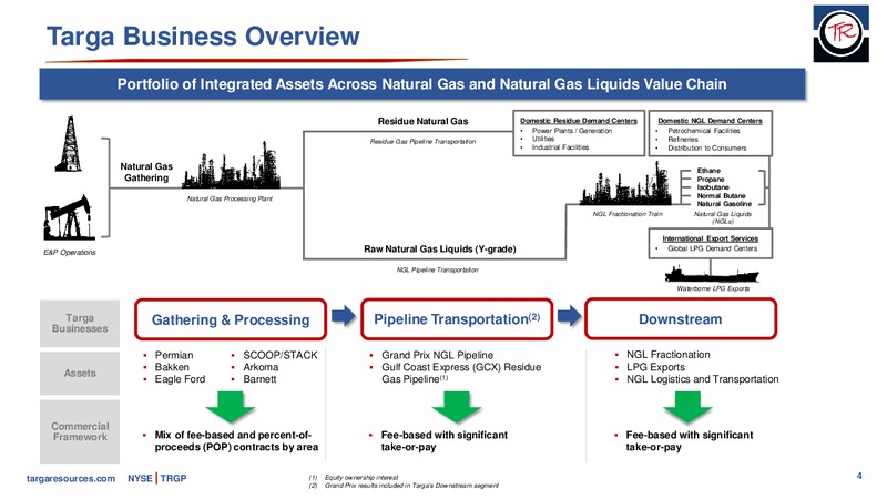 January 2020 Investor Presentation – Targa Resources Corp. – slide 3