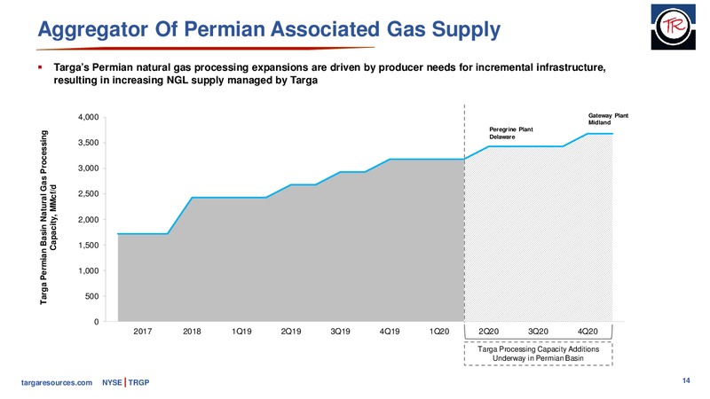 January 2020 Investor Presentation – Targa Resources Corp. – slide 13