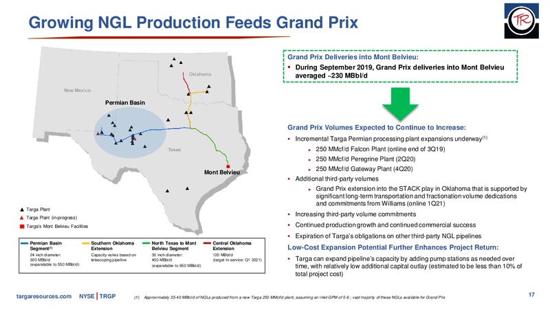 January 2020 Investor Presentation – Targa Resources Corp. – slide 16