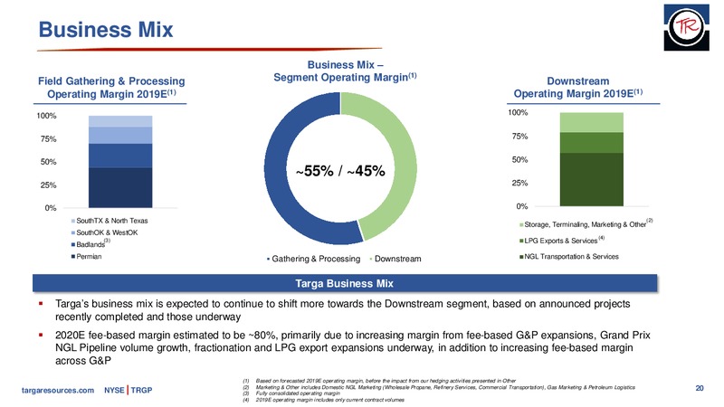 January 2020 Investor Presentation – Targa Resources Corp. – slide 19