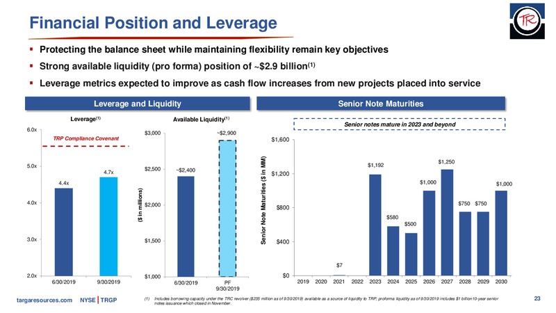 January 2020 Investor Presentation – Targa Resources Corp. – slide 22
