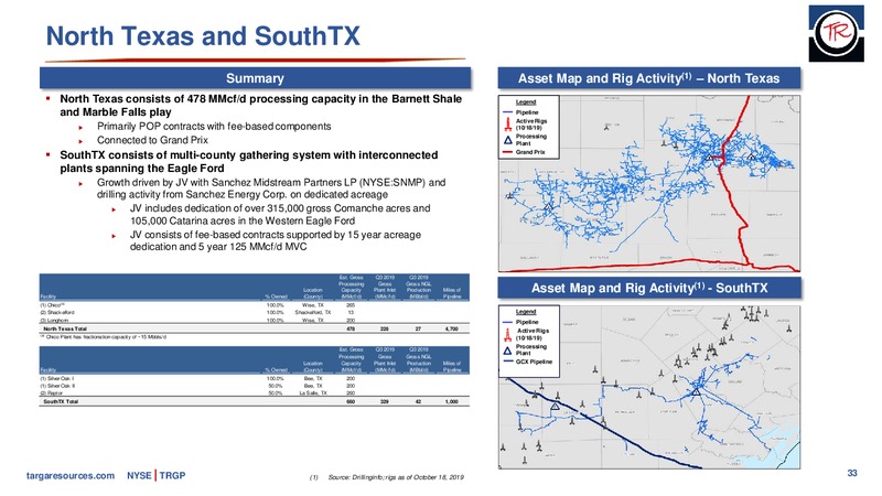 January 2020 Investor Presentation – Targa Resources Corp. – slide 32