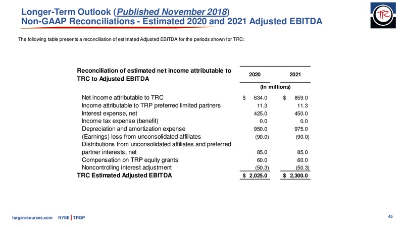 January 2020 Investor Presentation – Targa Resources Corp. – slide 43