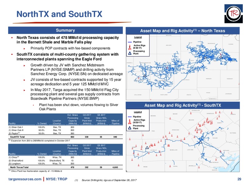 January 2018 Investor Presentation – Targa Resources Corp. – slide 28