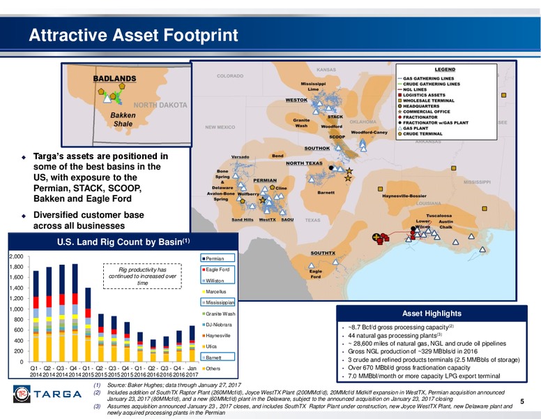 2016 Fourth Quarter Investor Presentation – Targa Resources Corp. – slide 4