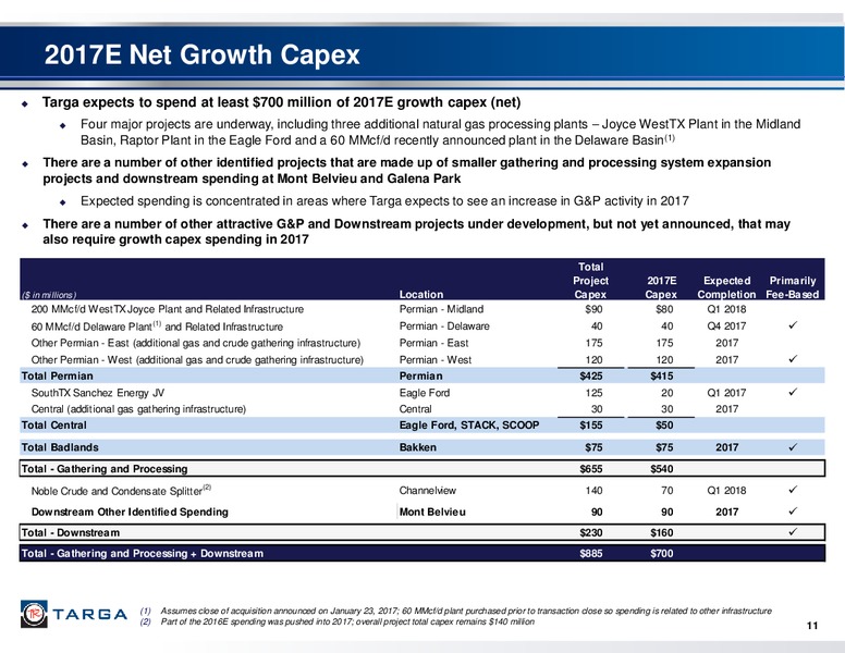 2016 Fourth Quarter Investor Presentation – Targa Resources Corp. – slide 10