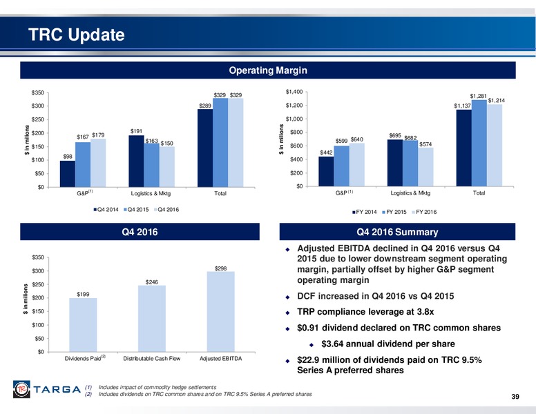 2016 Fourth Quarter Investor Presentation – Targa Resources Corp. – slide 38