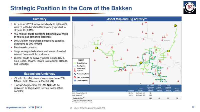 February 2019 Investor Presentation – Targa Resources Corp. – slide 32