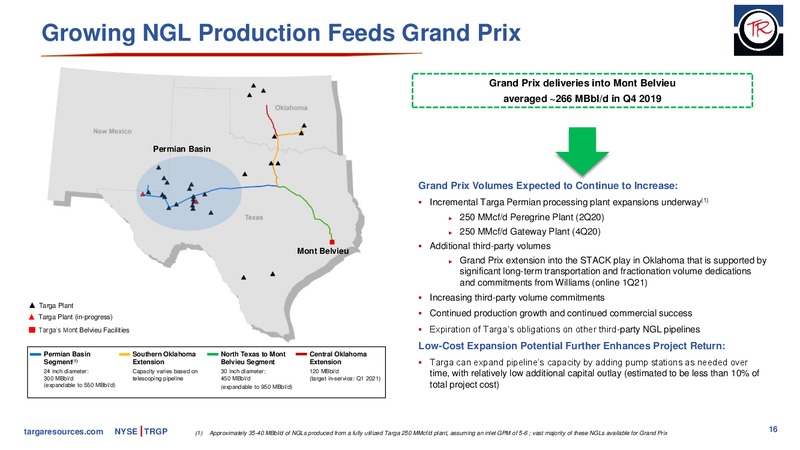4Q 2019 Earnings Presentation – Targa Resources Corp. – slide 15