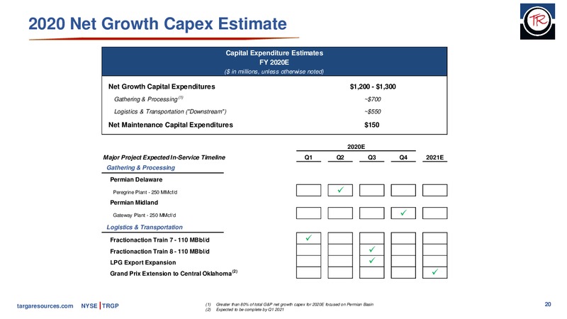 4Q 2019 Earnings Presentation – Targa Resources Corp. – slide 19