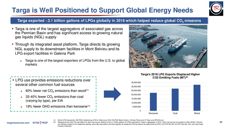 4Q 2019 Earnings Presentation – Targa Resources Corp. – slide 27