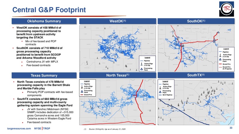 4Q 2019 Earnings Presentation – Targa Resources Corp. – slide 32