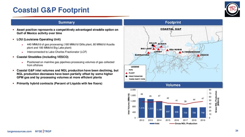 4Q 2019 Earnings Presentation – Targa Resources Corp. – slide 33