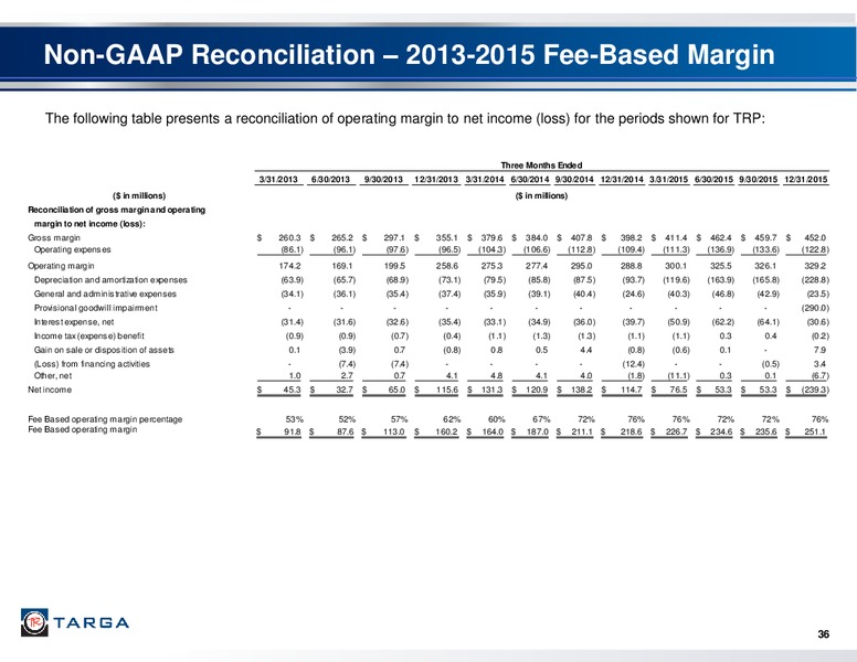 Q4 2015 Investor Presentation – Targa Resources Corp. – slide 34