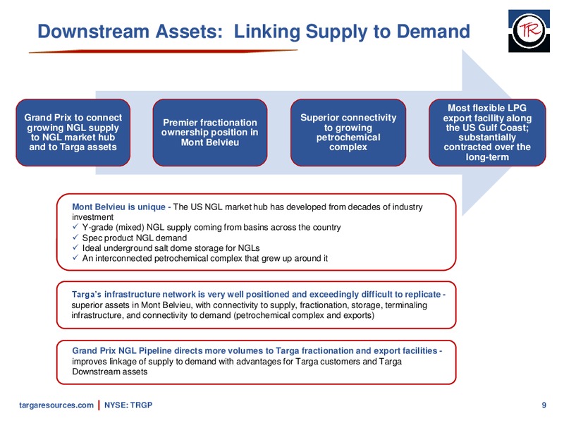 February 2018 Investor Presentation – Targa Resources Corp. – slide 8