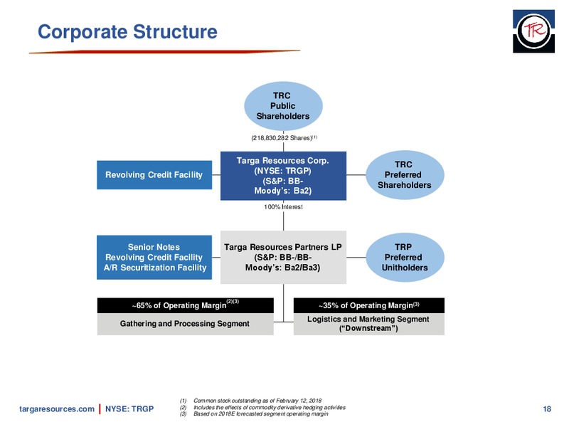 February 2018 Investor Presentation – Targa Resources Corp. – slide 17
