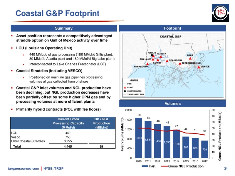 February 2018 Investor Presentation – Targa Resources Corp. – slide 33