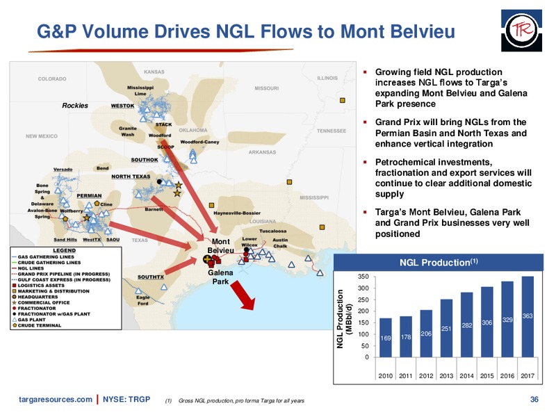 February 2018 Investor Presentation – Targa Resources Corp. – slide 35