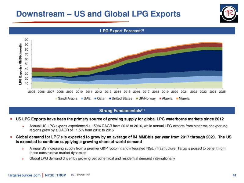 February 2018 Investor Presentation – Targa Resources Corp. – slide 40