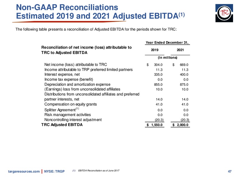 February 2018 Investor Presentation – Targa Resources Corp. – slide 45
