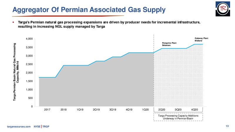Morgan Stanley Global Energy and Power Conference – Targa Resources Corp. – slide 12