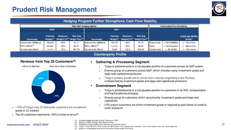 Morgan Stanley Global Energy and Power Conference – Targa Resources Corp. – slide 20