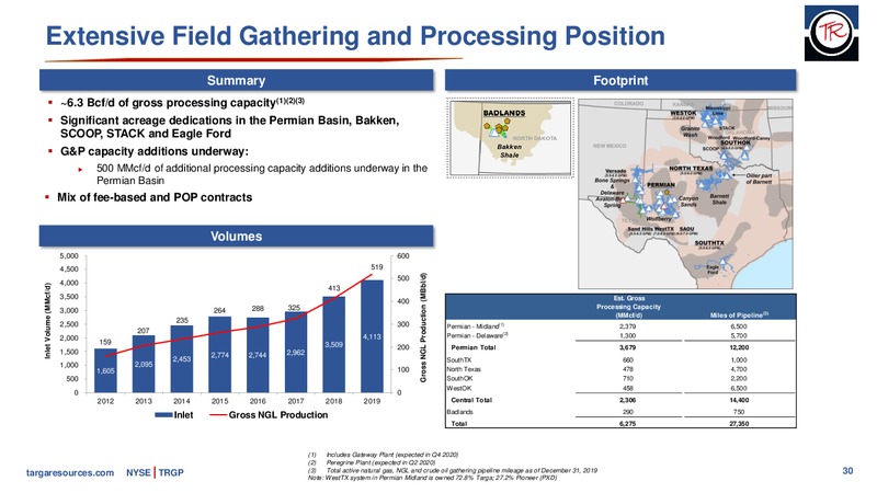 Morgan Stanley Global Energy and Power Conference – Targa Resources Corp. – slide 29