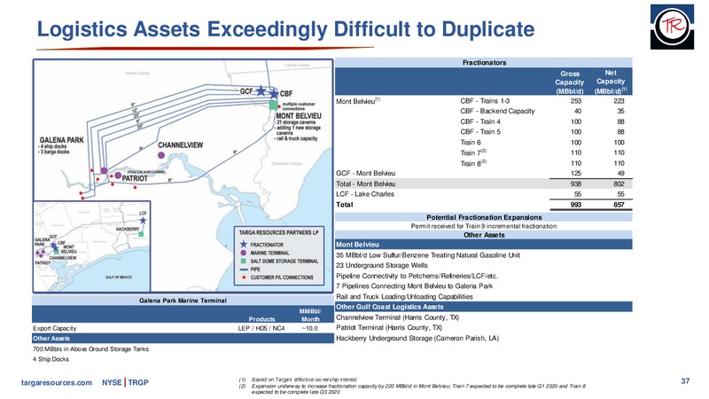 Morgan Stanley Global Energy and Power Conference – Targa Resources Corp. – slide 36
