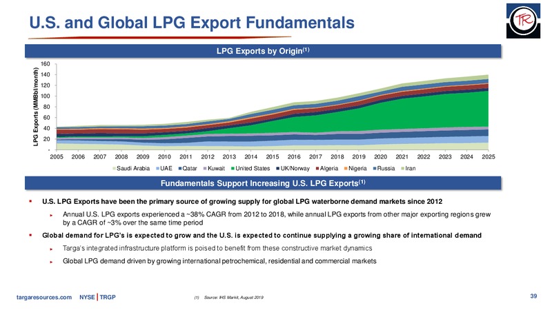 Morgan Stanley Global Energy and Power Conference – Targa Resources Corp. – slide 38
