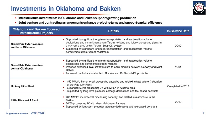 March 2019 Investor Presentation – Targa Resources Corp. – slide 8