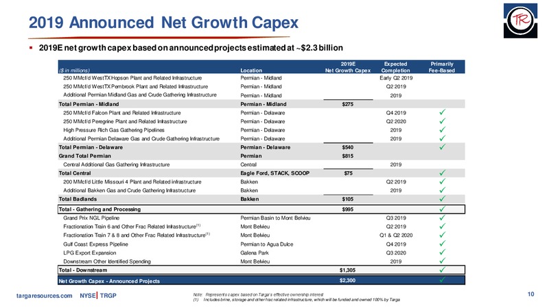 March 2019 Investor Presentation – Targa Resources Corp. – slide 9