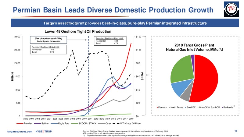 March 2019 Investor Presentation – Targa Resources Corp. – slide 14