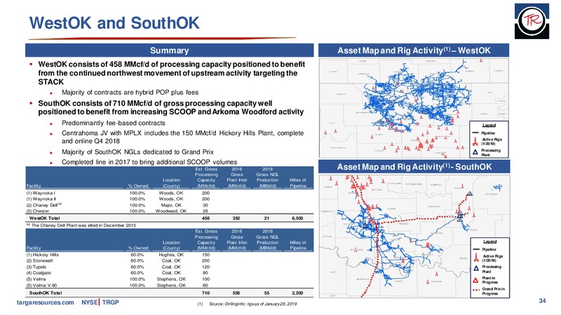 March 2019 Investor Presentation – Targa Resources Corp. – slide 33