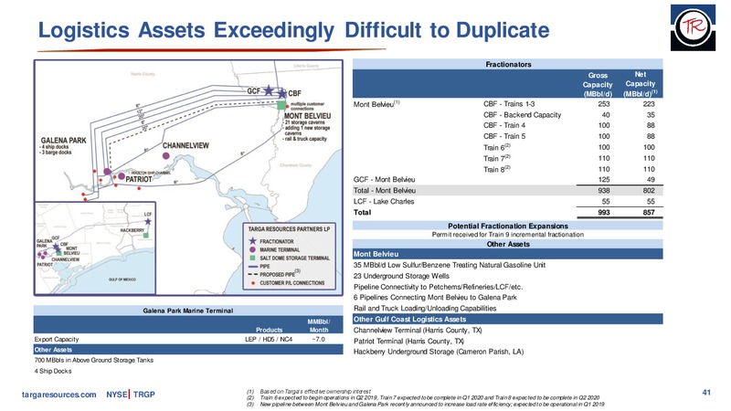 March 2019 Investor Presentation – Targa Resources Corp. – slide 40